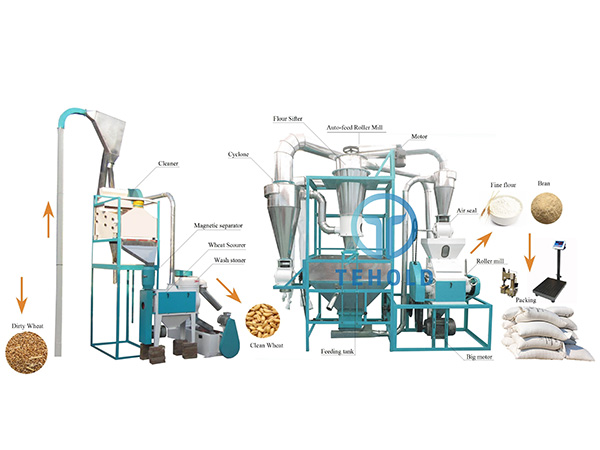 Wheat Flour Milling Machine Exporters